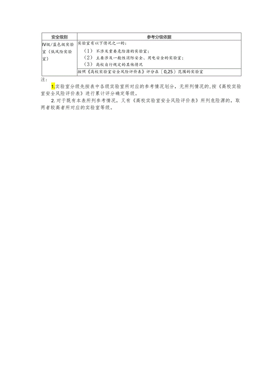 高校实验室安全分级表、风险评价表、分类参照表、分级管理要求参照表.docx_第3页