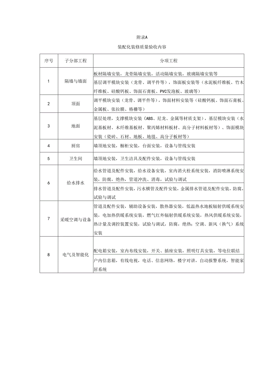 装配化地面系统承载性能现场检测方法.docx_第1页