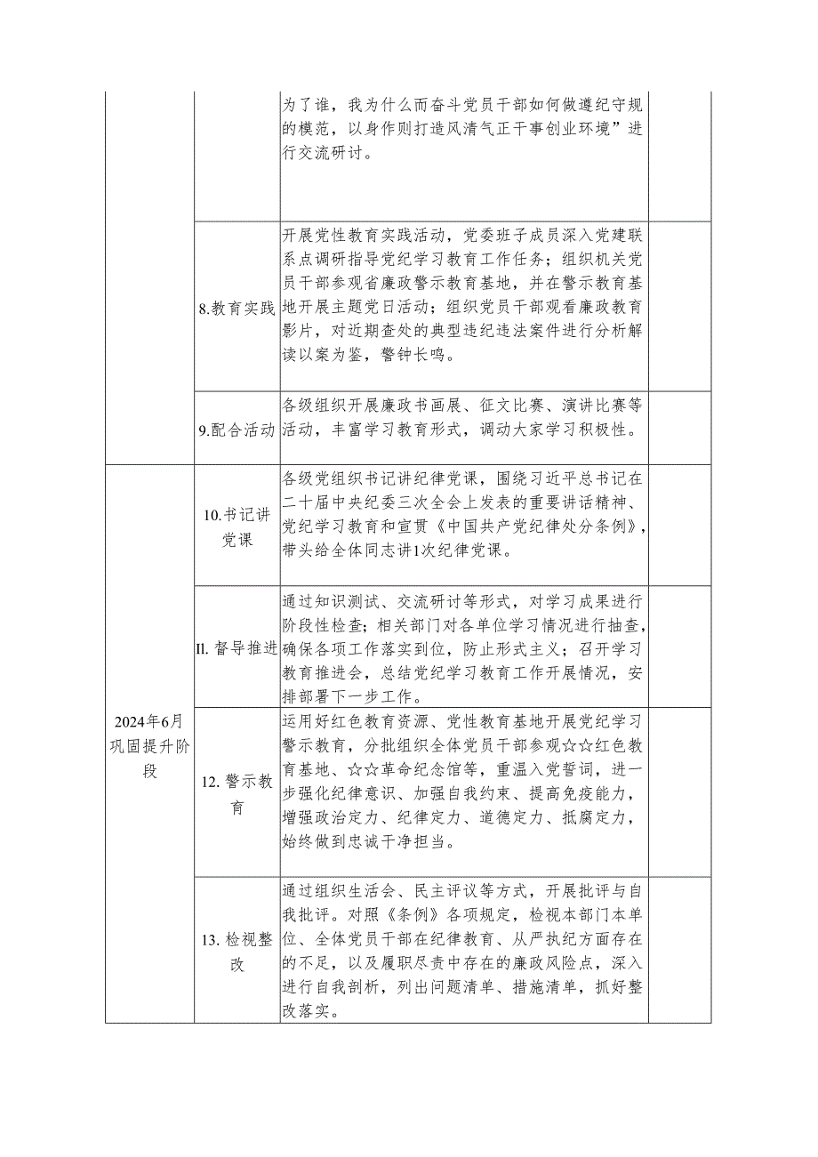 2024年党纪学习教育工作计划（5份）.docx_第2页