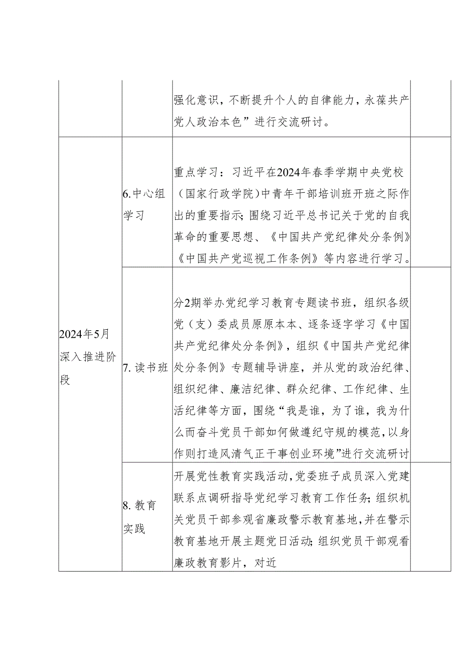 2024年党纪学习教育计划表.docx_第2页