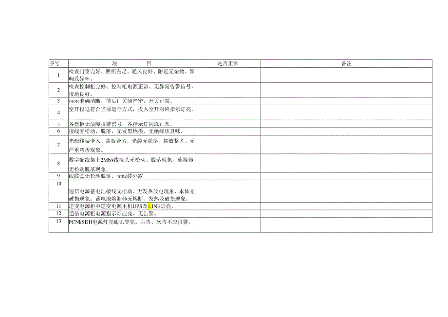 通信室巡检卡.docx_第2页