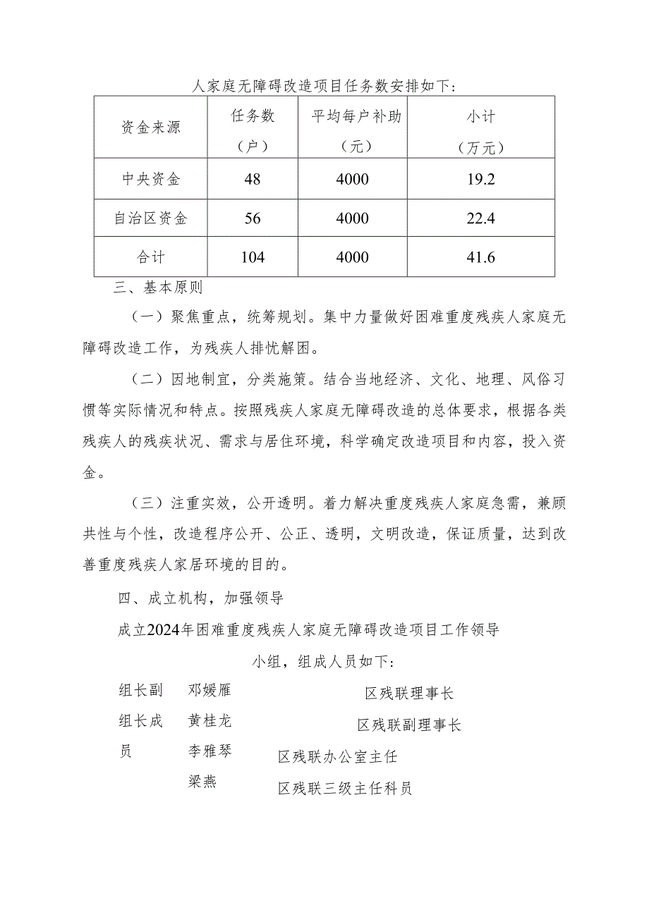 2024年度困难重度残疾人家庭无障碍改造工作方案.docx_第2页