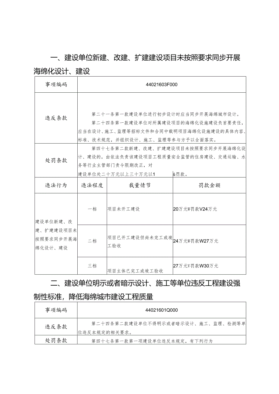 深圳市海绵城市建设管理规定罚款处罚实施标准（征求意见稿）.docx_第2页