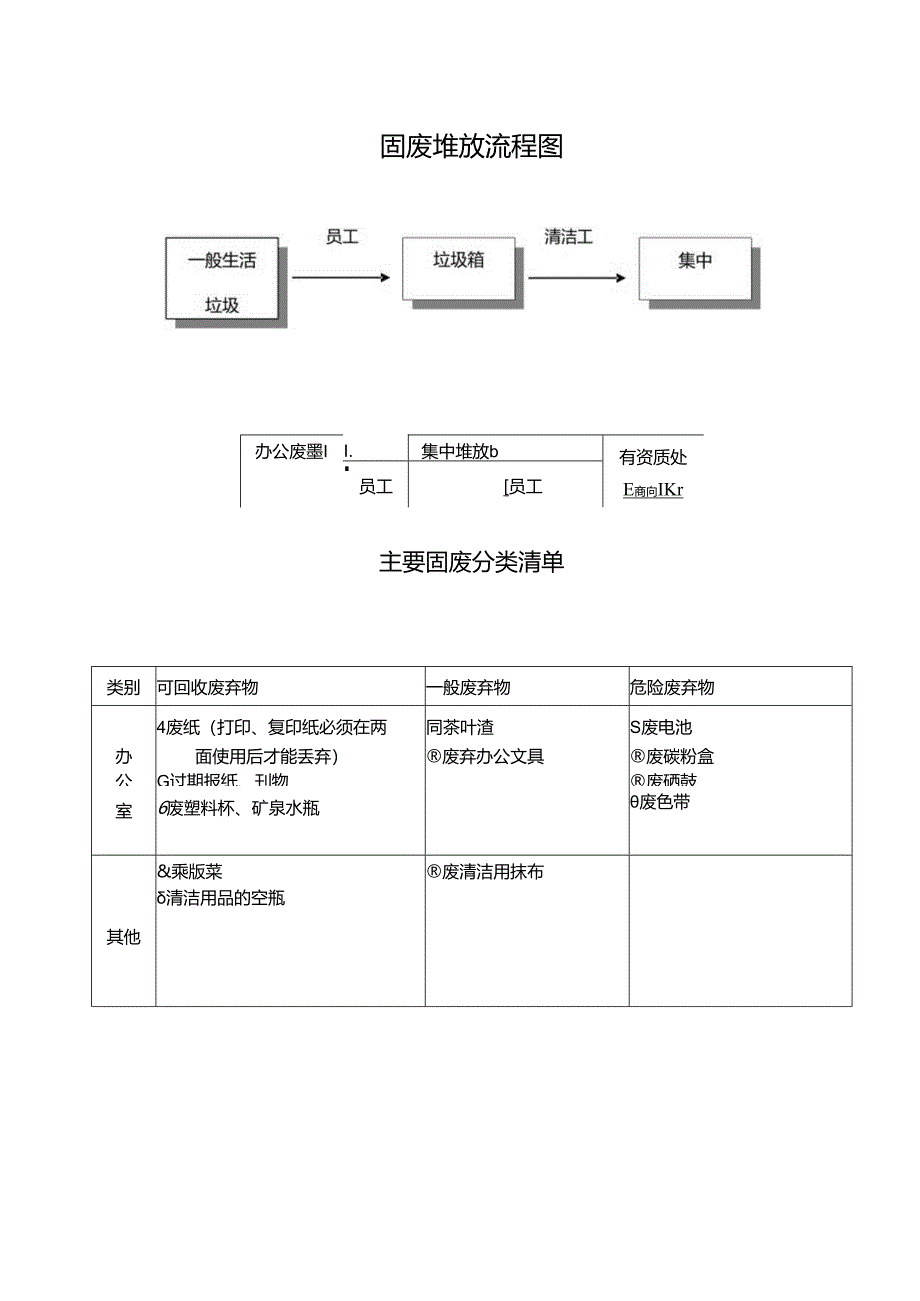 固体废物管理规定简洁通用版.docx_第2页