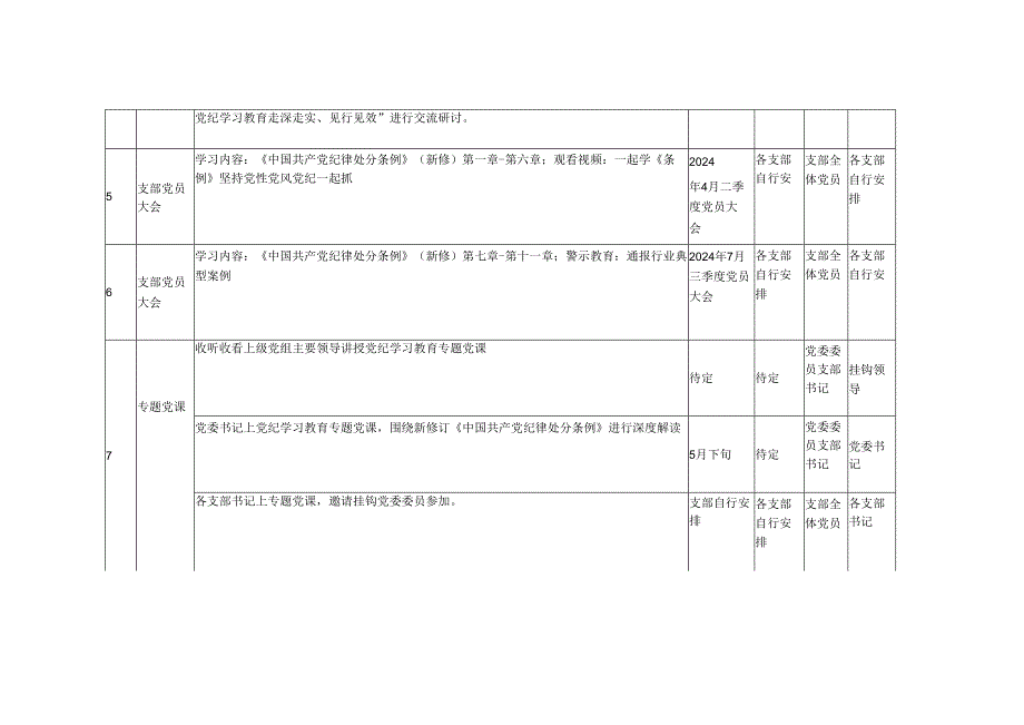 （三篇）2024年度党纪学习教育计划和计划表.docx_第3页