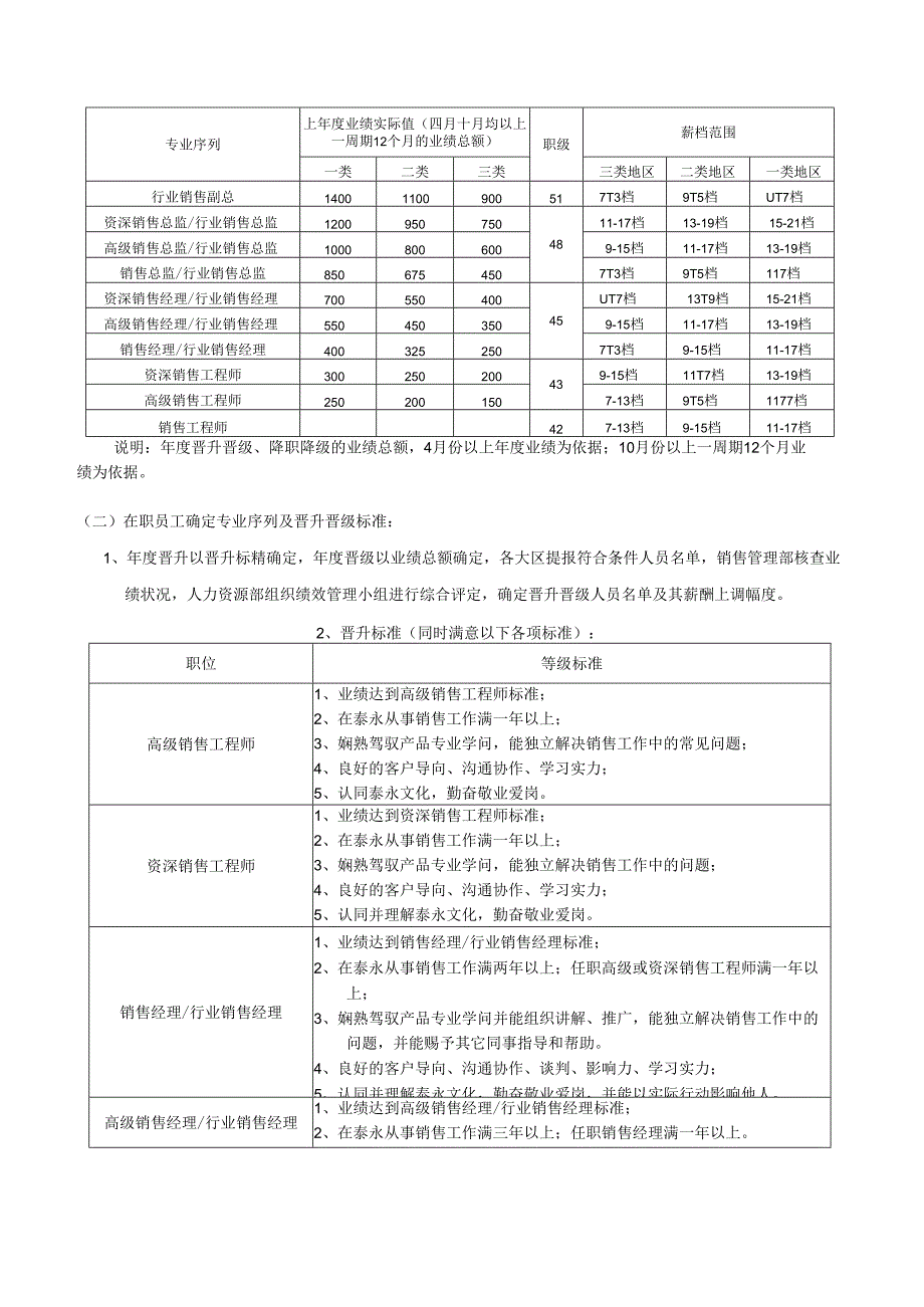 营销系统职位序列操作细则(20240510).docx_第2页