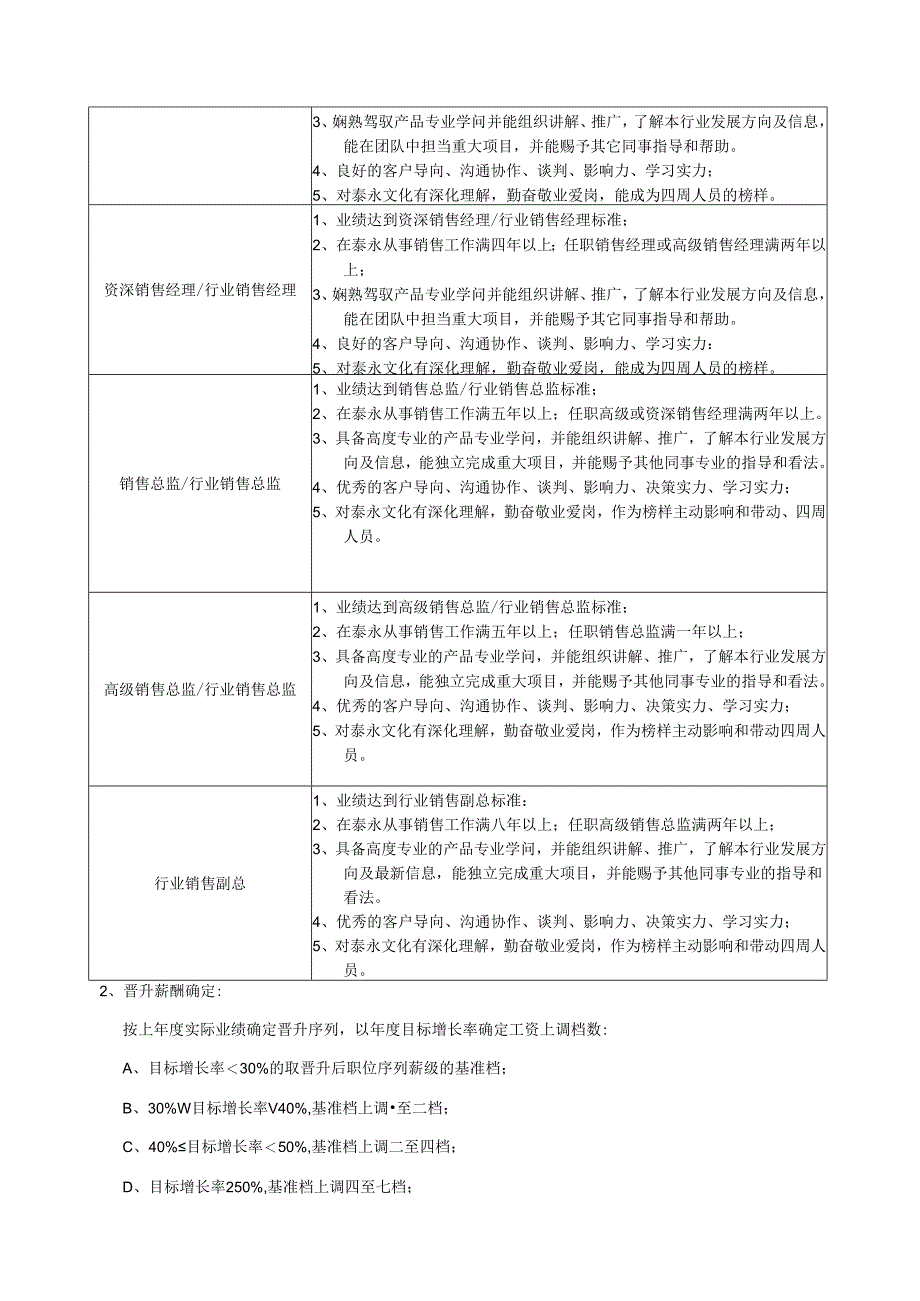 营销系统职位序列操作细则(20240510).docx_第3页