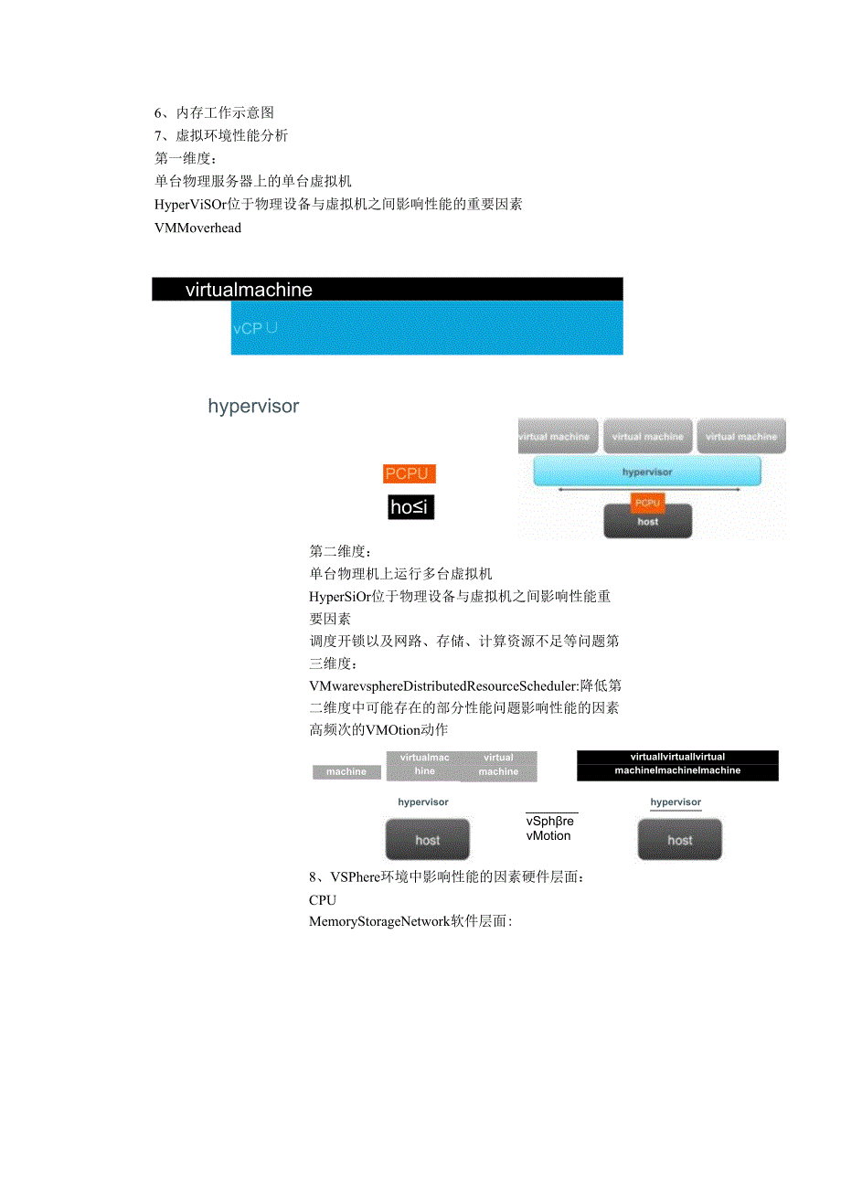 vSphere 性能优化方法与故障排错方法及工具总结.docx_第3页