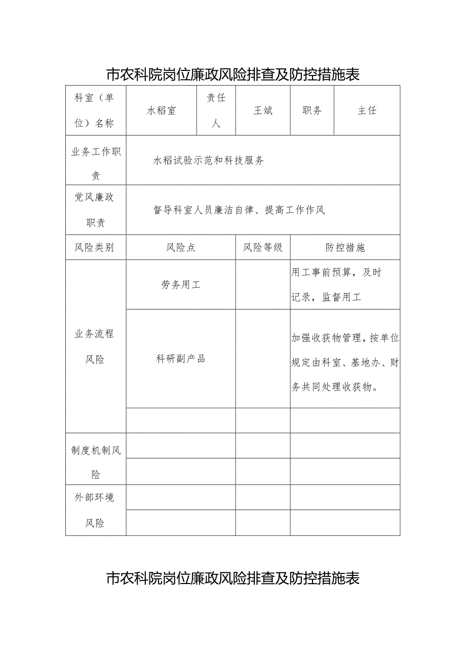 岗位廉政风险排查及防控措施表.docx_第1页