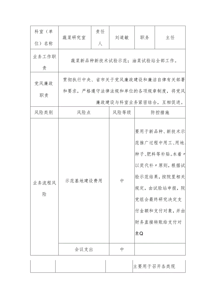 岗位廉政风险排查及防控措施表.docx_第2页