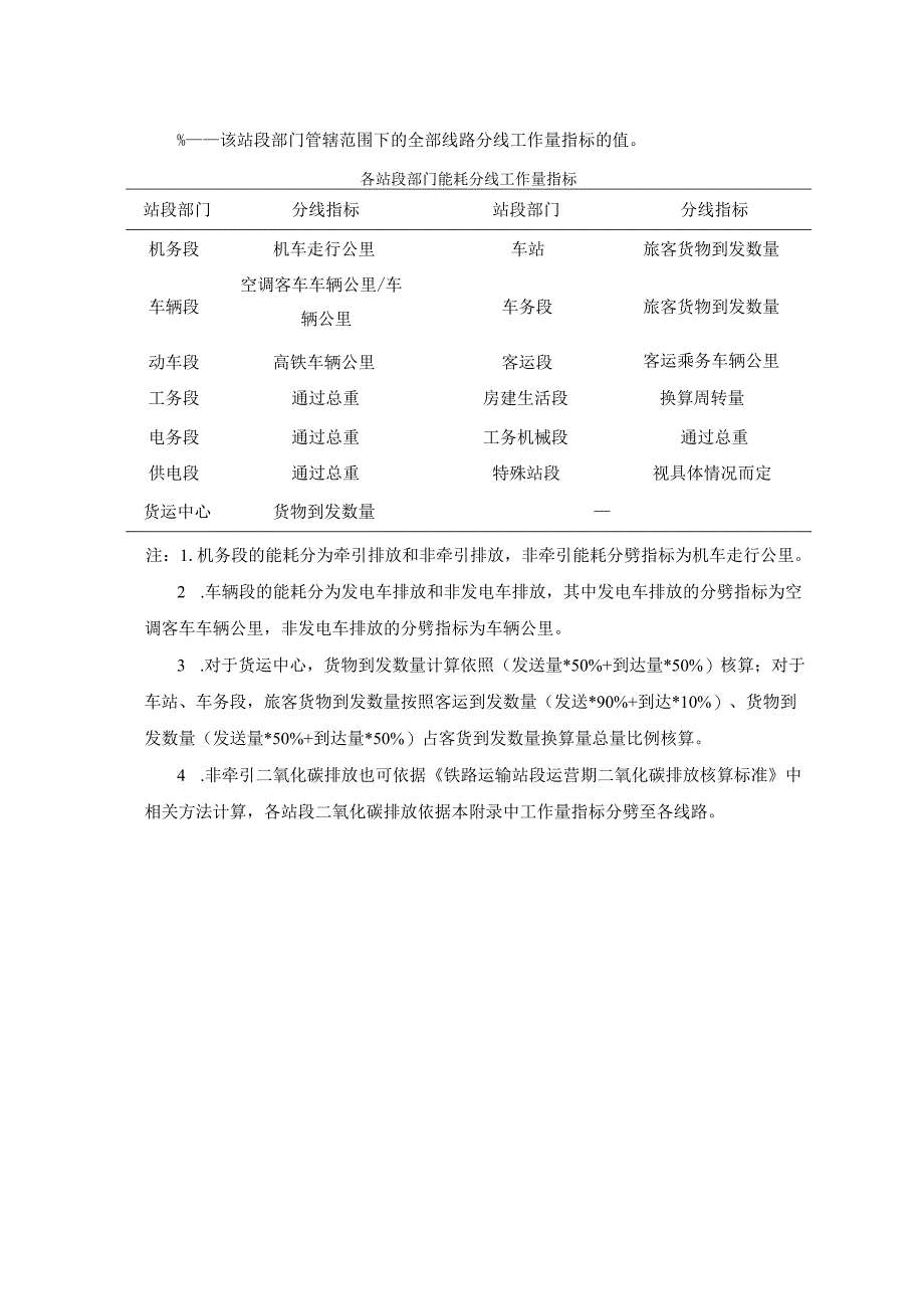 不同植裁方式绿化固碳量、铁路运输线路站段能耗分劈计算方法、碳排放核算算例、报告要求及格式.docx_第3页