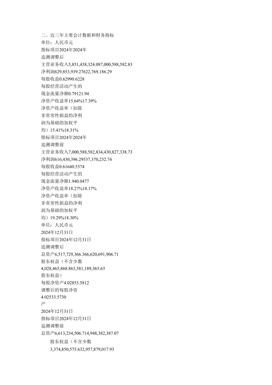 东风汽车股份有限公司2024年年度报告.docx_第3页