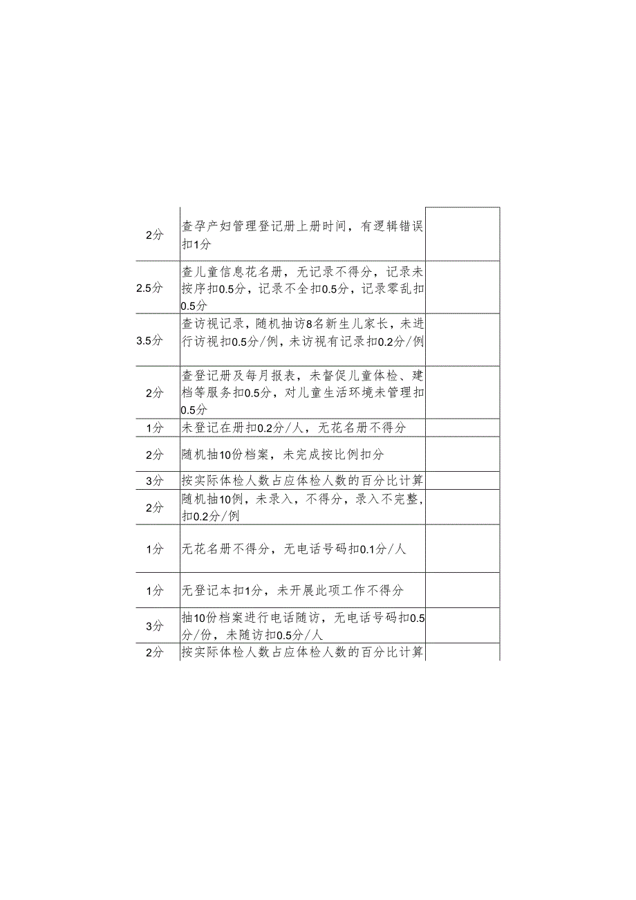 卫生院2024年基本公共卫生服务项目绩效考核细则.docx_第3页