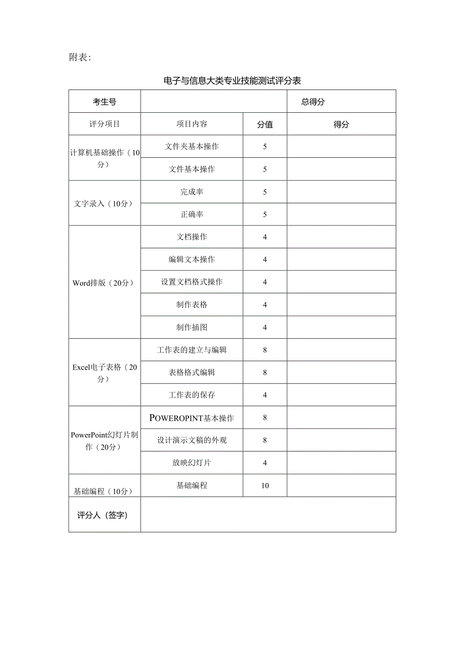 XX建筑职业技术学院202X年单独考试招生电子与信息大类专业技能测试方案（2024年）.docx_第3页