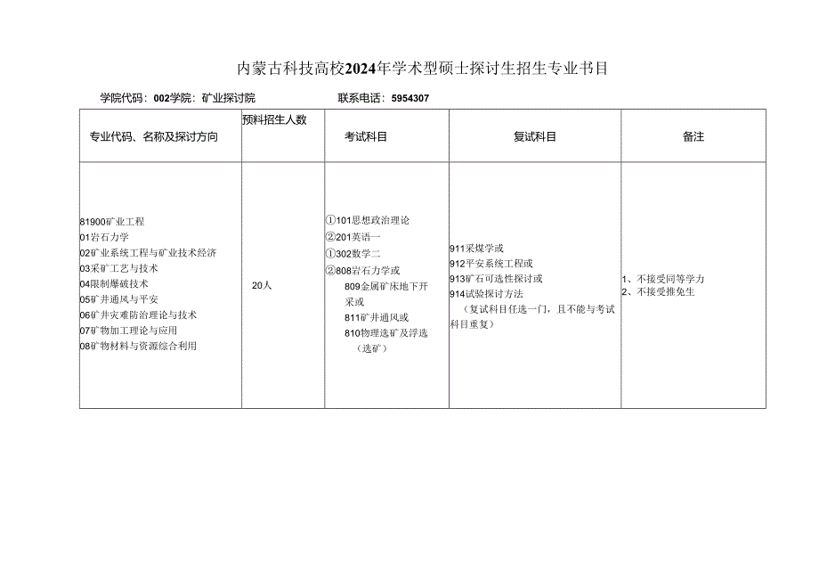 内蒙古科技大学2024年学术型硕士研究生招生专业目录.docx_第2页