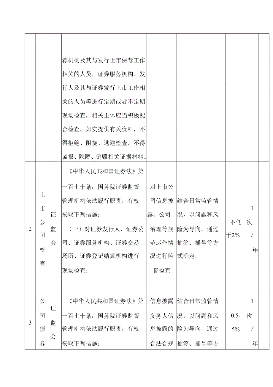 中国证监会随机抽查事项清单(2024修正).docx_第3页