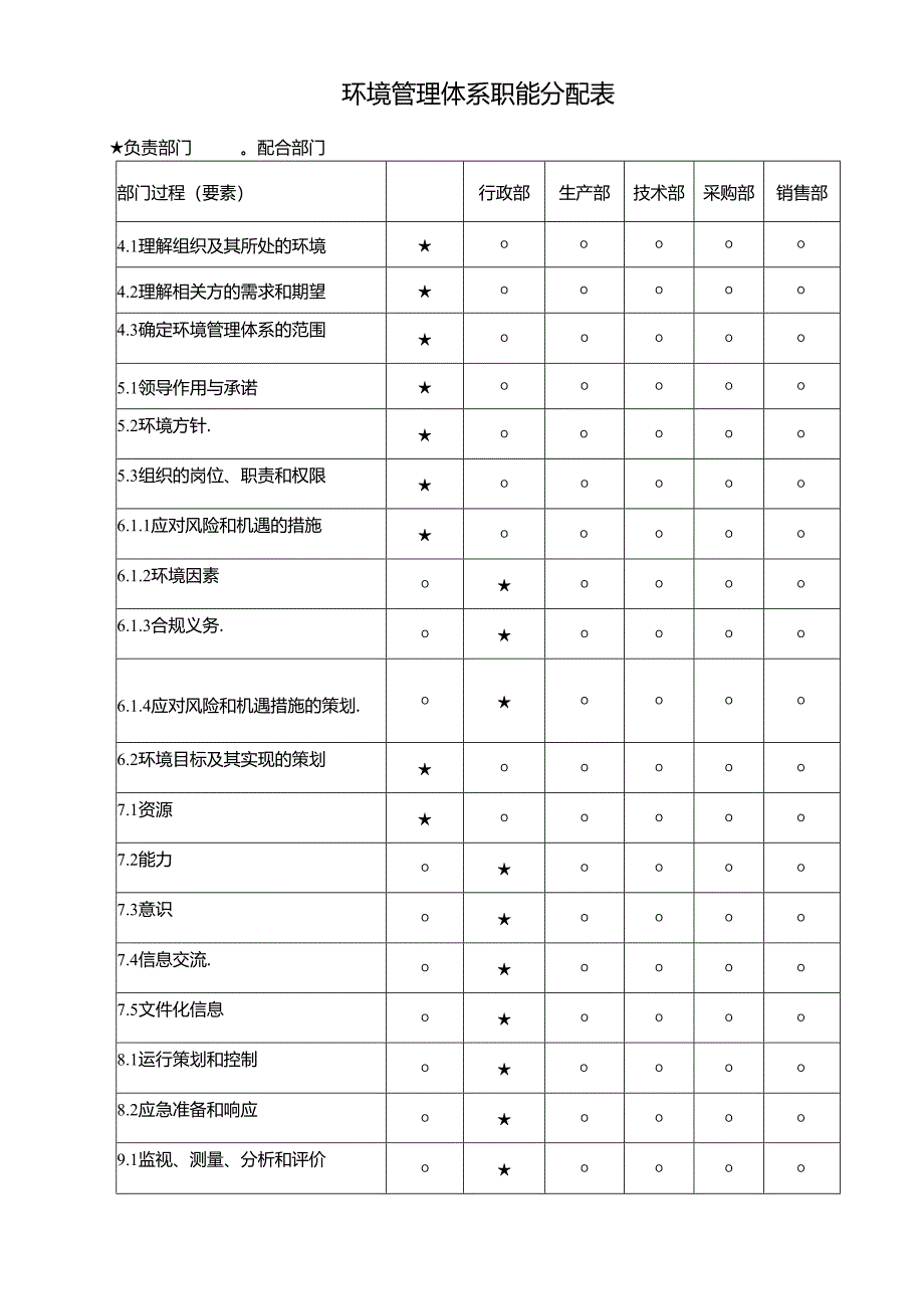 环境管理体系职能分配表.docx_第1页