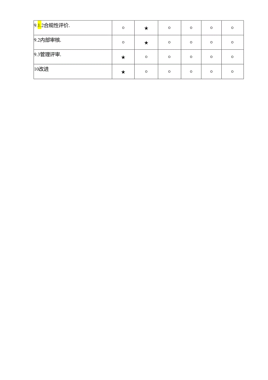 环境管理体系职能分配表.docx_第2页