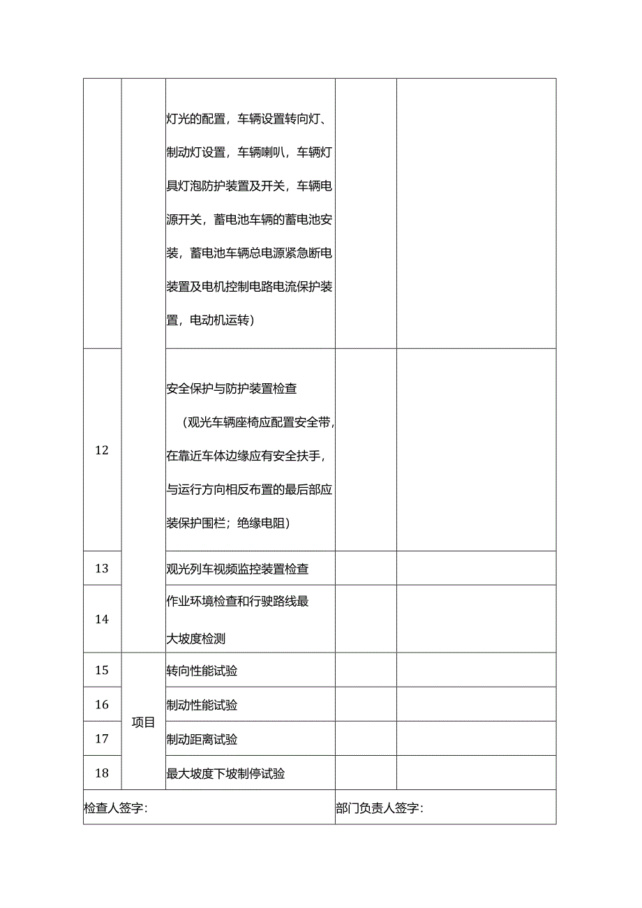 非公路用旅游观光车辆自行检查记录表.docx_第3页