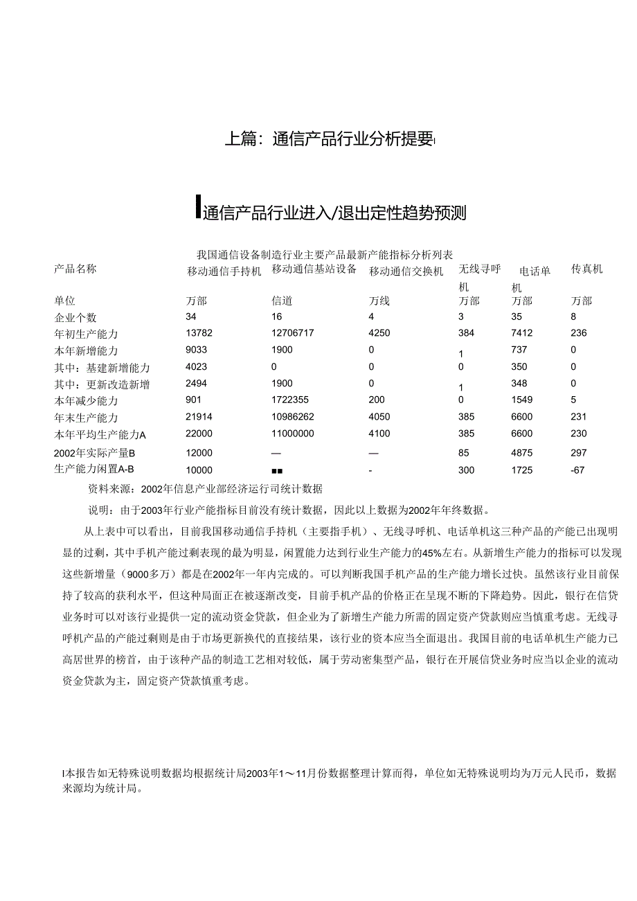 -通信行业产品分析报告.docx_第1页