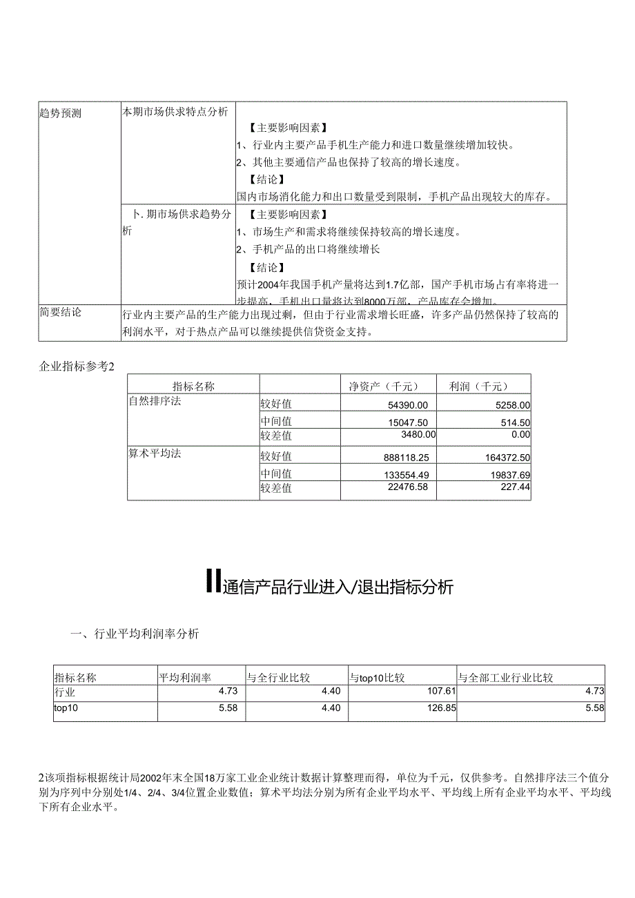 -通信行业产品分析报告.docx_第2页