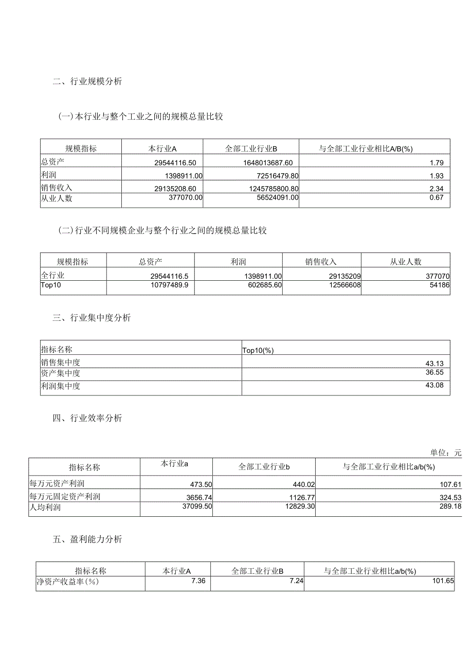 -通信行业产品分析报告.docx_第3页