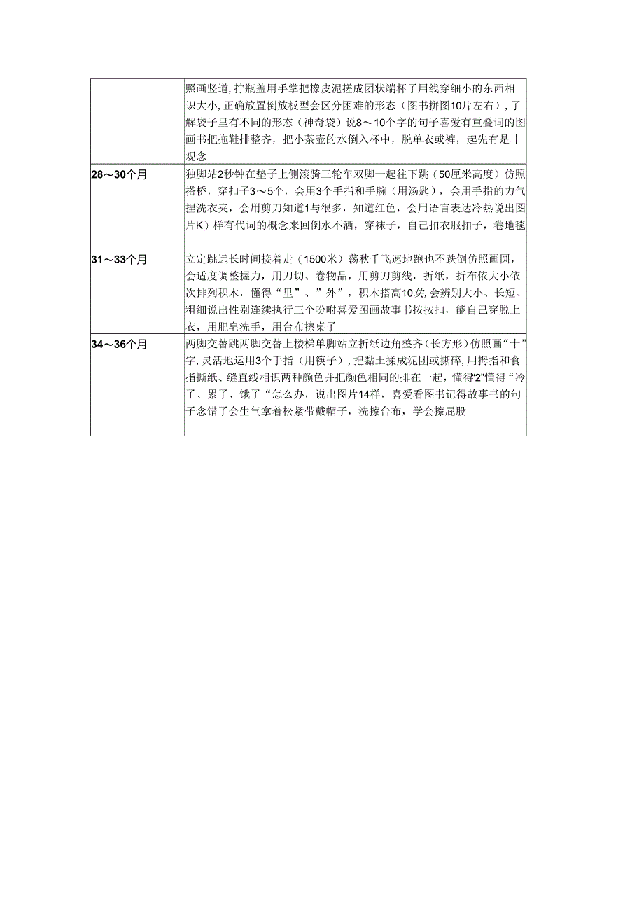 0-3岁宝宝智力发育对照表.docx_第3页