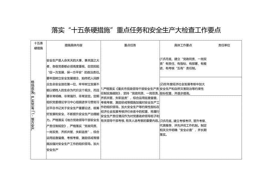 落实“十五条硬措施”重点任务和安全生产大检查工作要点.docx_第1页