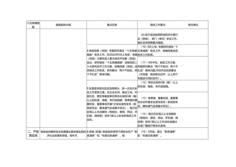 落实“十五条硬措施”重点任务和安全生产大检查工作要点.docx_第3页