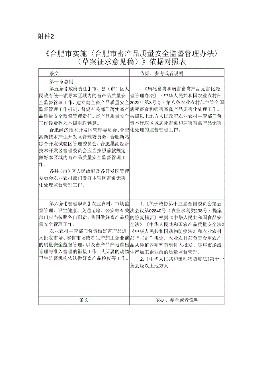 《合肥市实施〈合肥市畜产品质量安全监督管理办法〉（草案征求意见稿）》 依据对照表.docx_第1页