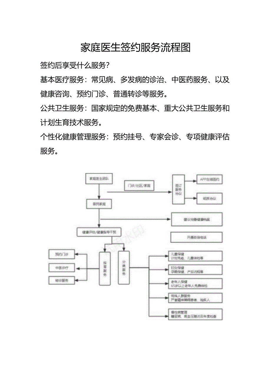 家庭医生签约服务流程图.docx_第1页