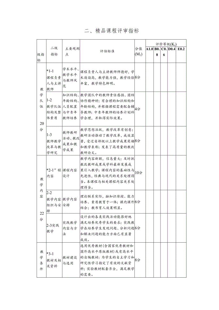 国家精品课程评估指标.docx_第3页