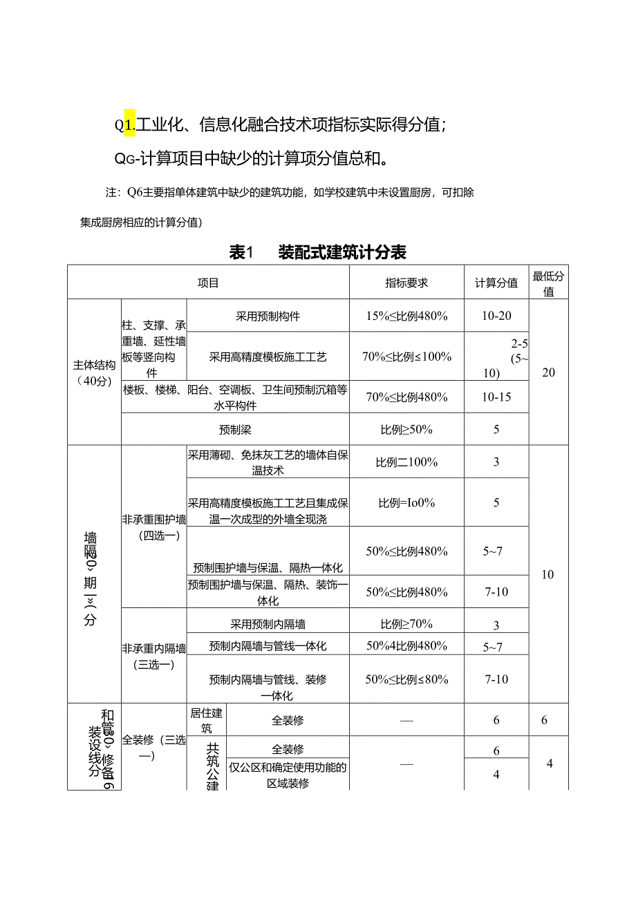 重庆市装配式建筑装配率计算细则（征求意见稿）.docx_第3页