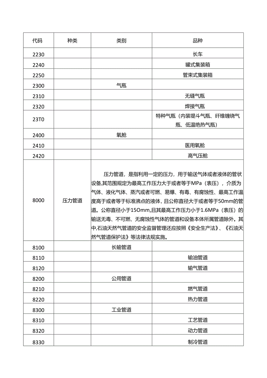 特种设备目录（2014年）.docx_第2页