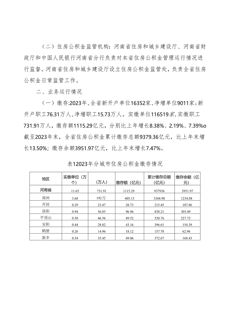 河南省住房公积金 2023 年年度报告.docx_第2页