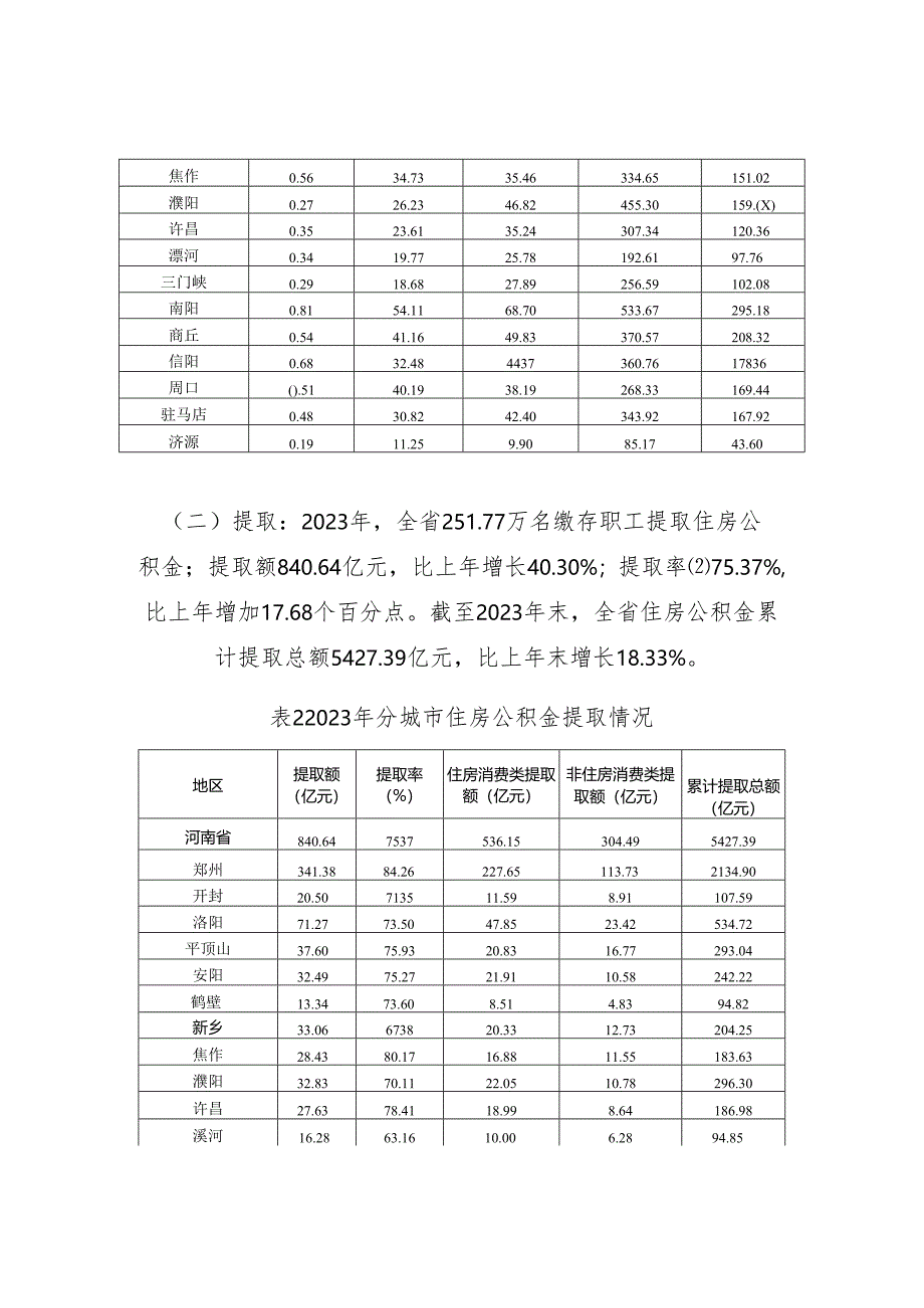 河南省住房公积金 2023 年年度报告.docx_第3页