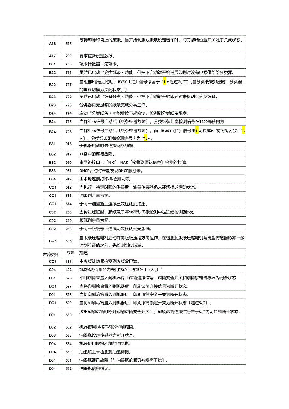 理想RZ-RV系列一体机故障代码.docx_第2页