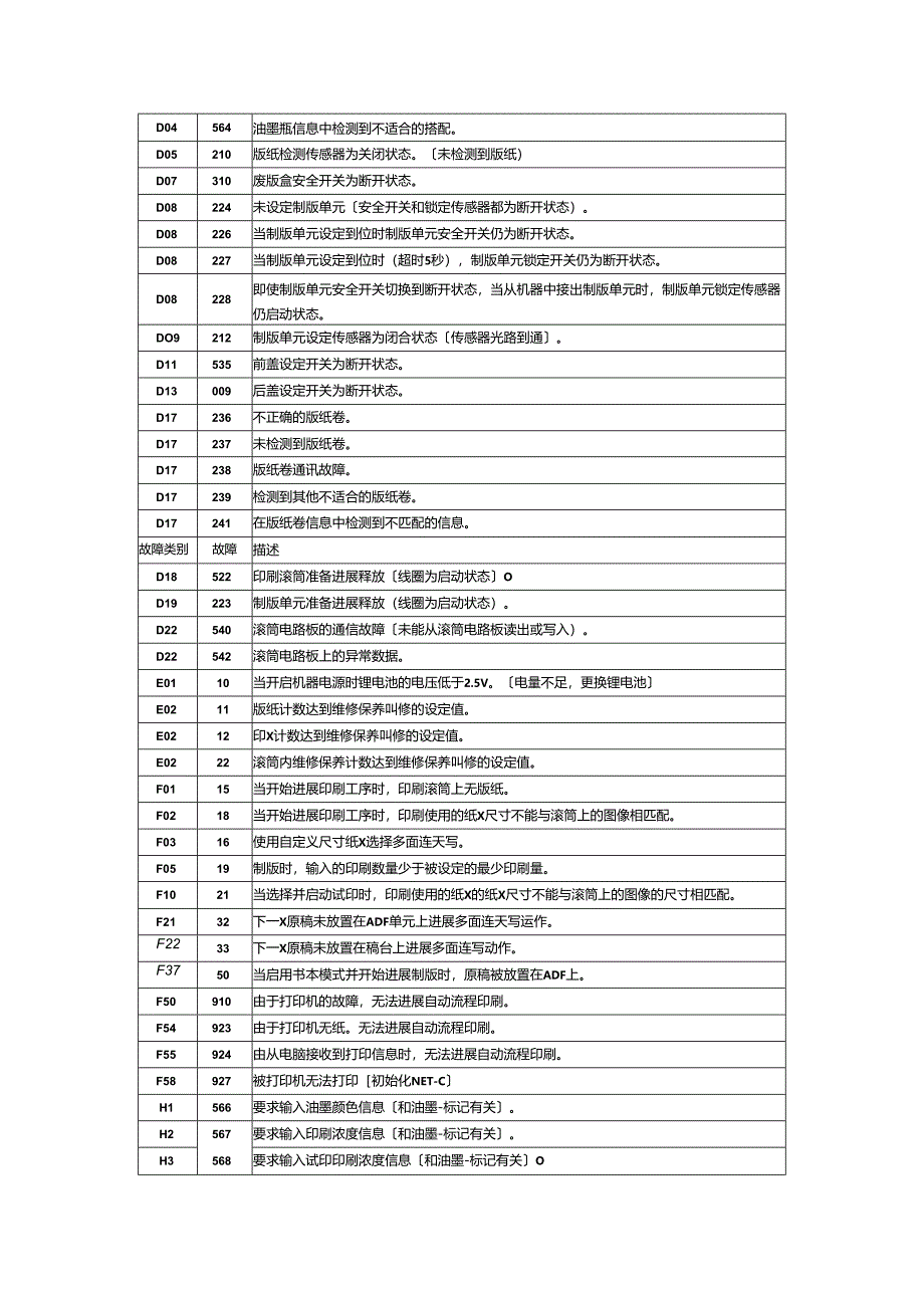 理想RZ-RV系列一体机故障代码.docx_第3页