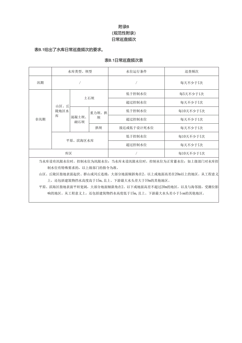 浙江省小型水库物业化服务岗位设置、检查内容表、安全监测、事项明细表.docx_第2页