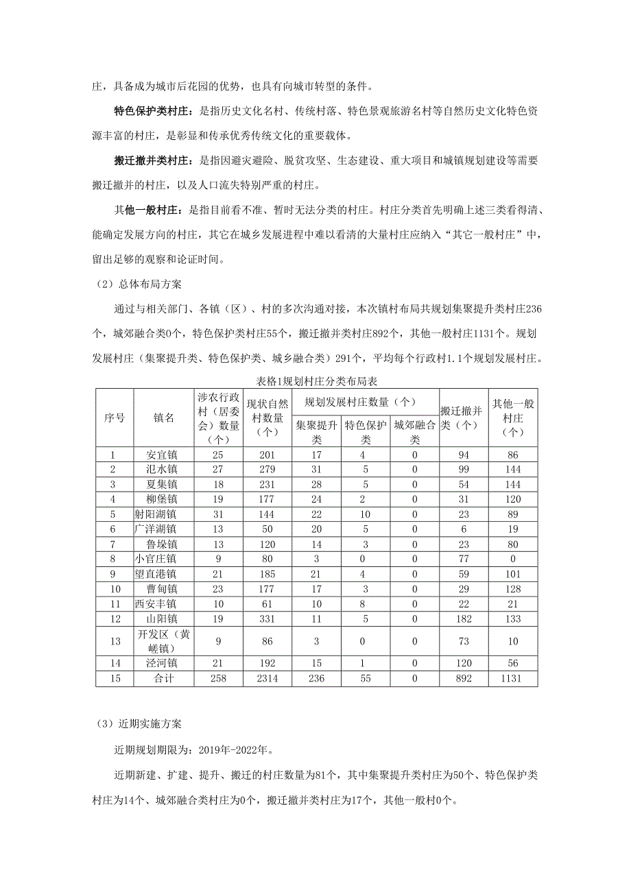 扬中市自然资源和规划局.docx_第3页