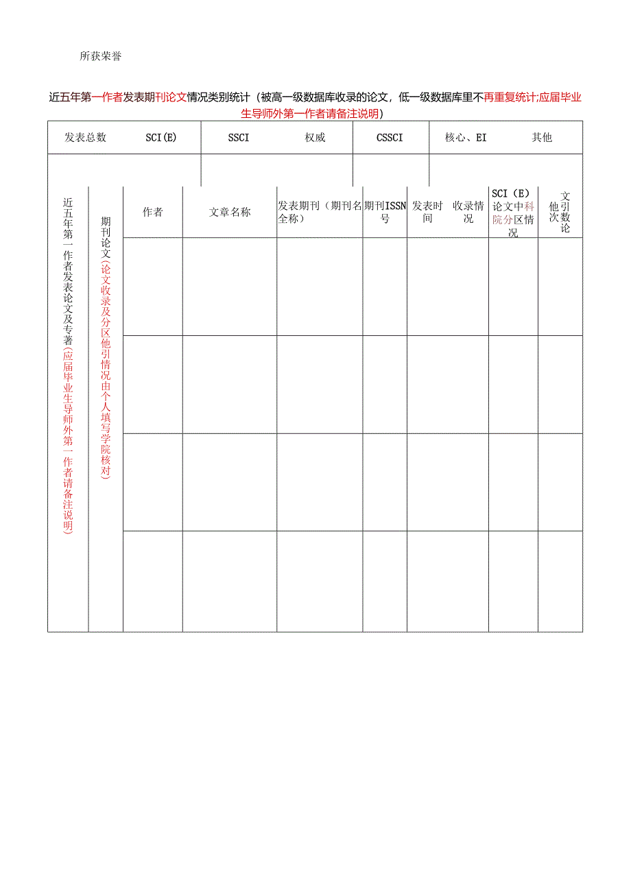 南京信息工程大学公开选聘工科类学院院长应聘登记表.docx_第2页