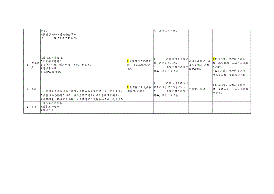 设备安全操作规程模版（表格式）.docx_第2页