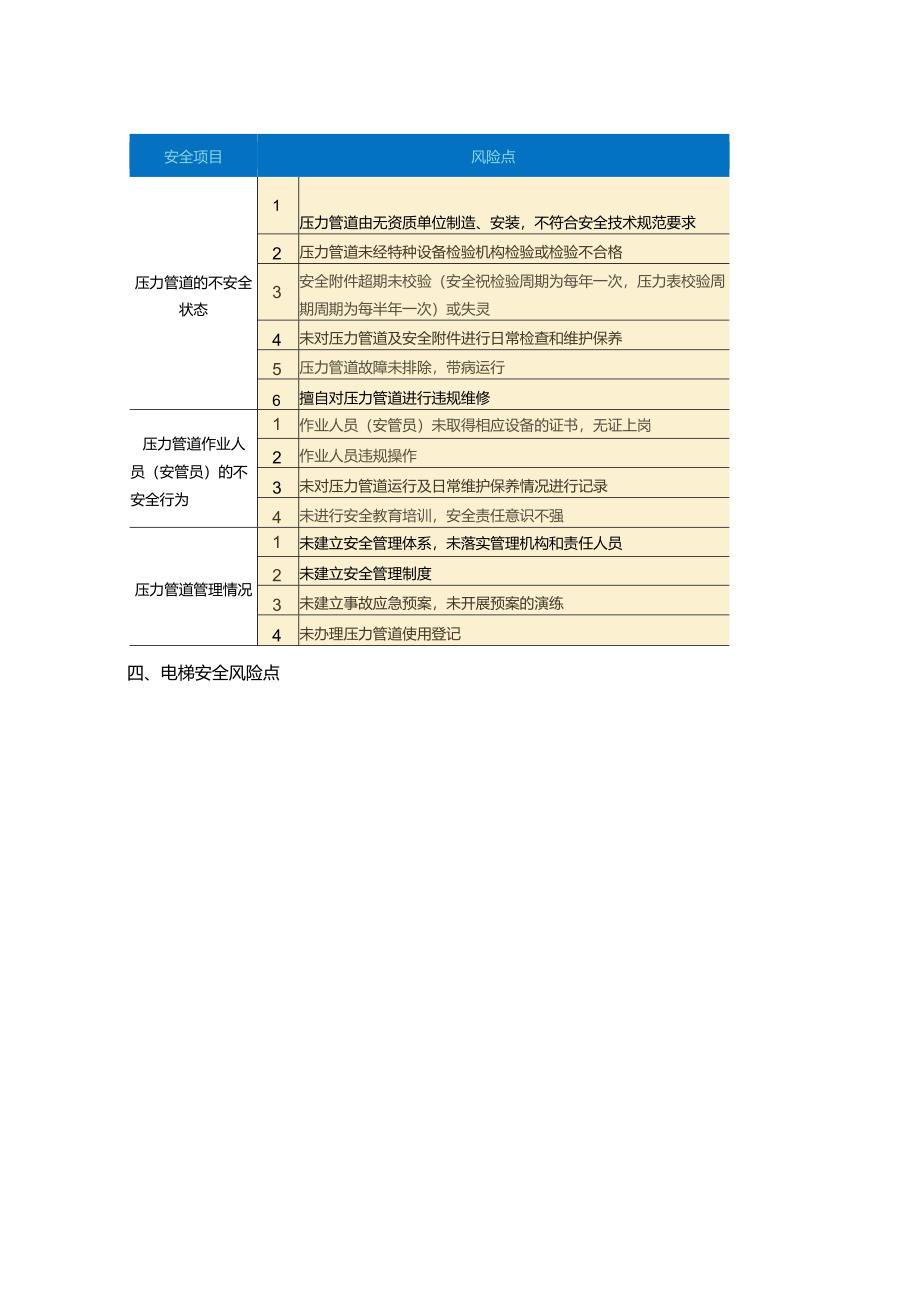 特种设备主要风险点.docx_第2页