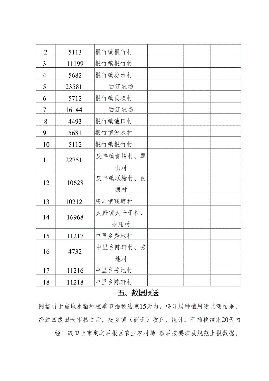 关于严格管控类耕地种植用途动态监测方案.docx_第3页