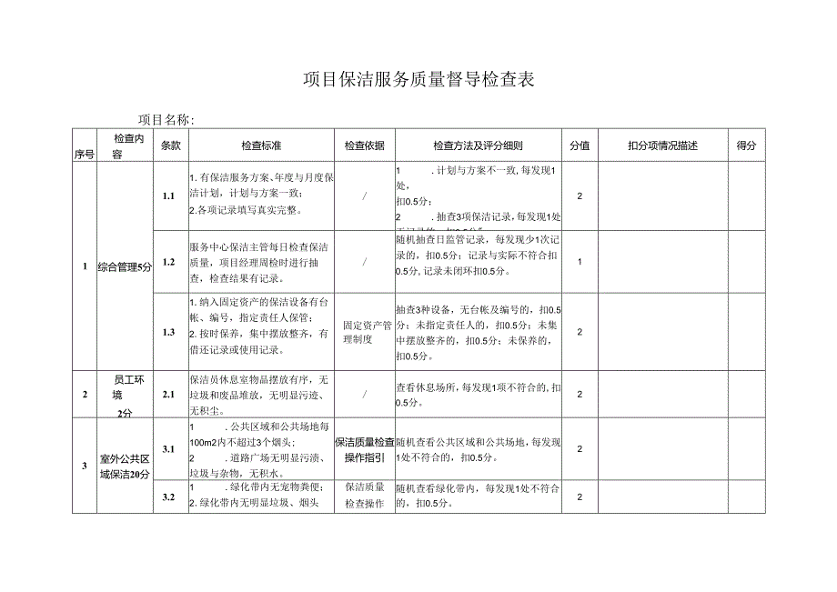 保洁服务质量督导检查表.docx_第1页