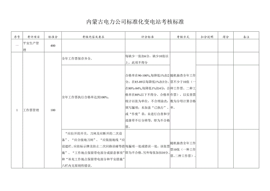 内蒙古电力公司2024年标准化站考评标准.docx_第1页