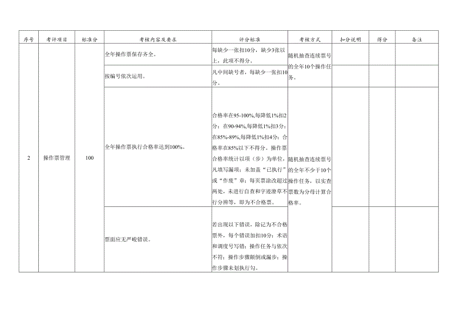 内蒙古电力公司2024年标准化站考评标准.docx_第2页