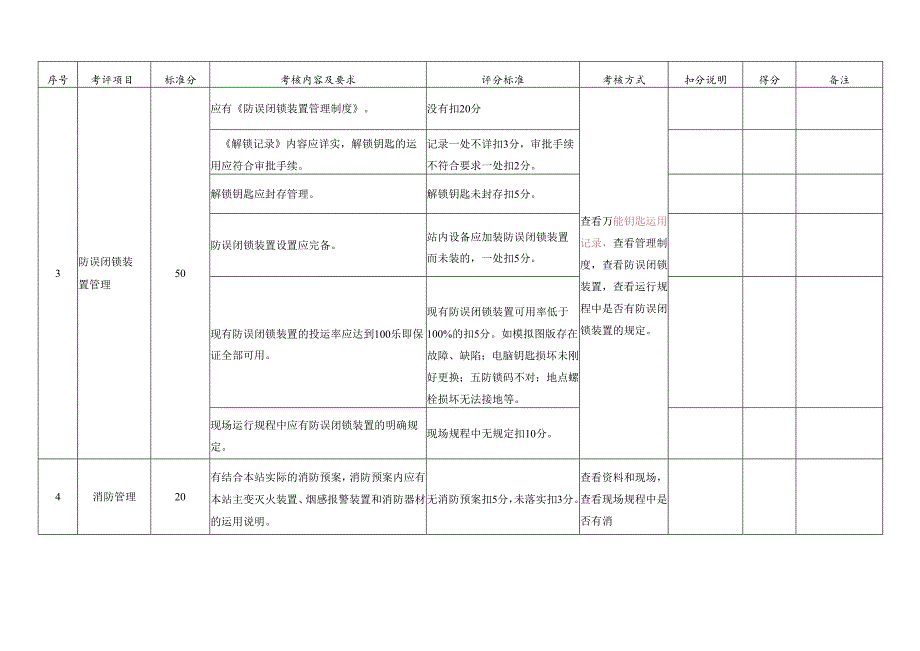 内蒙古电力公司2024年标准化站考评标准.docx_第3页