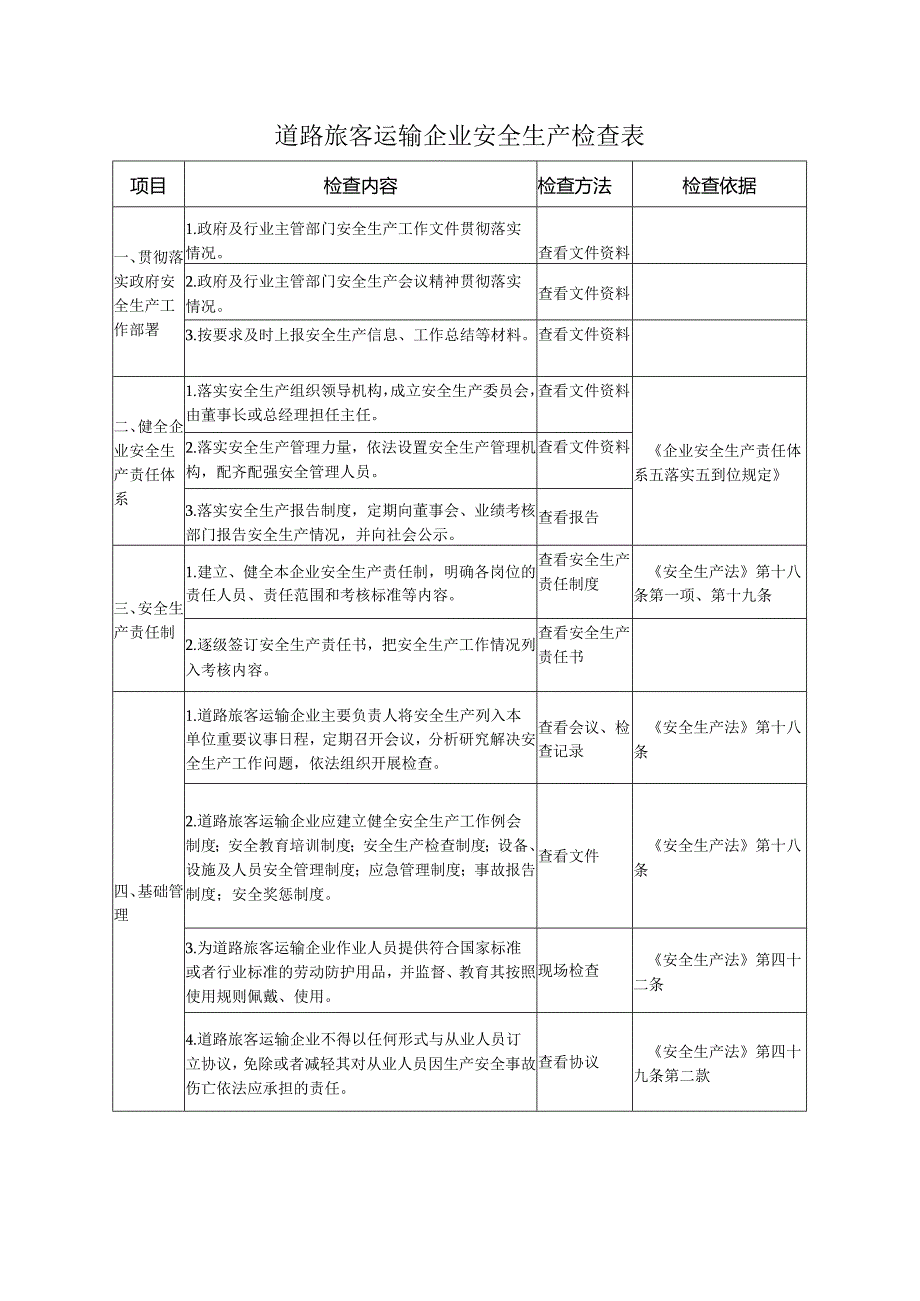 道路旅客运输企业安全生产检查表及检查流程图.docx_第1页