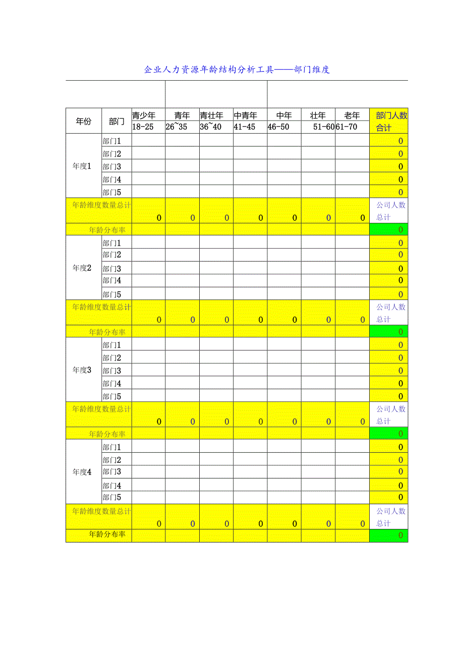 企业人力资源年龄结构分析工具——部门维度.docx_第1页